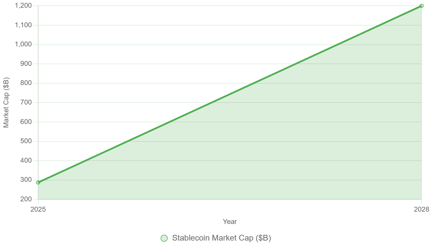 Stablecoin Market